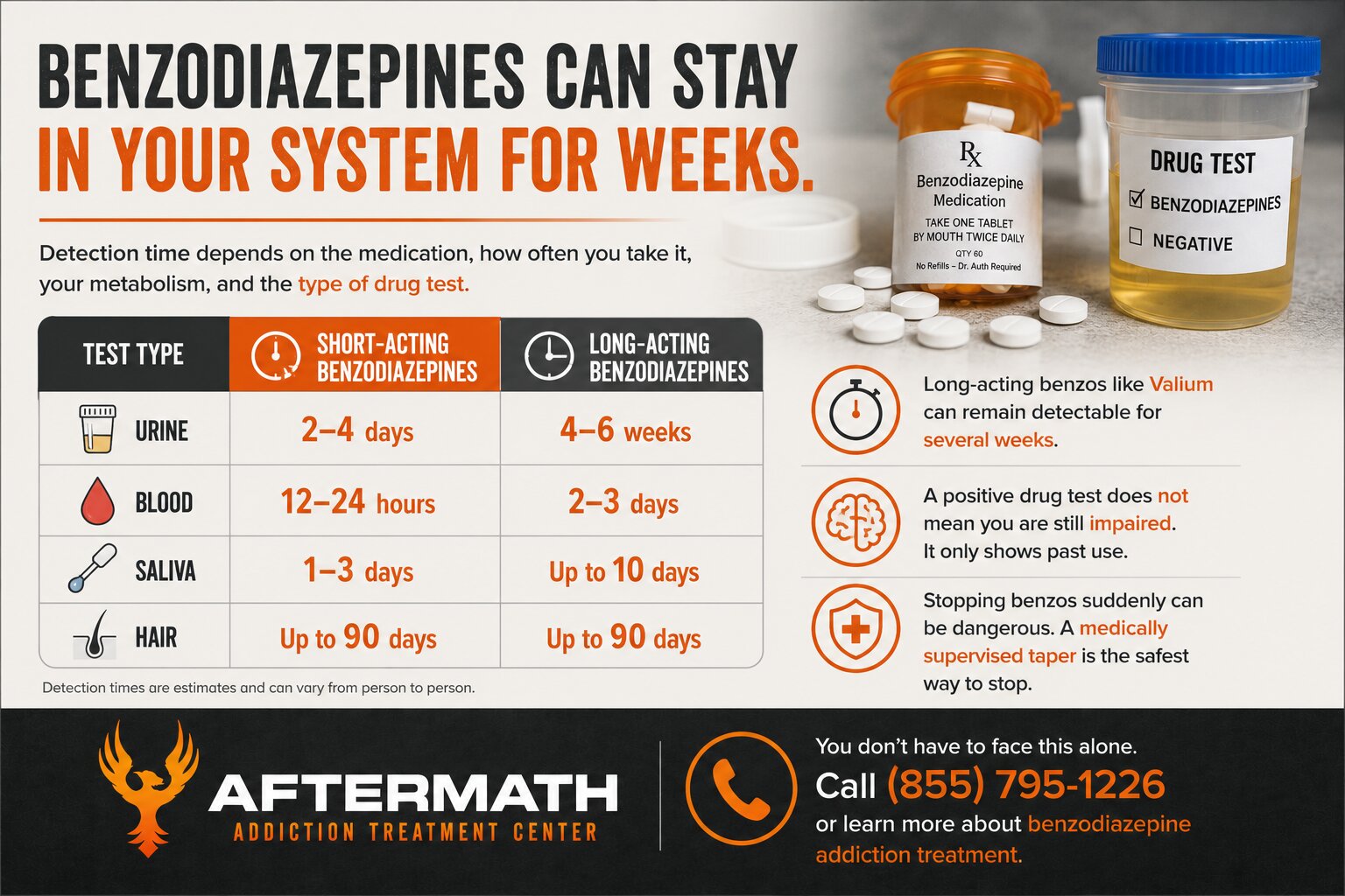 How Long Do Benzos Stay in Your System Detection Times Explained